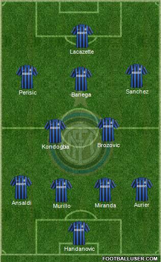 F.C. Internazionale Formation 2016