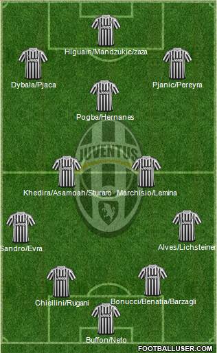 Juventus Formation 2016