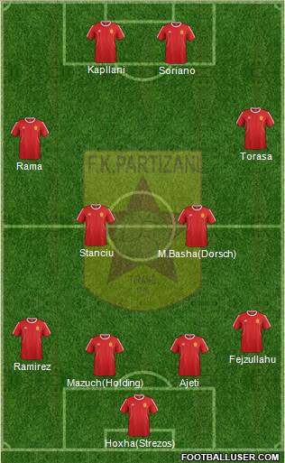 KF Partizani Tiranë Formation 2016