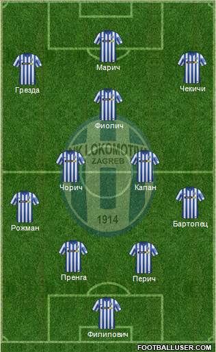NK Lokomotiva Formation 2016