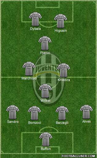 Juventus Formation 2016