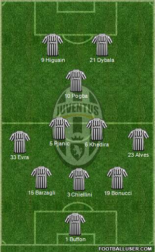 Juventus Formation 2016