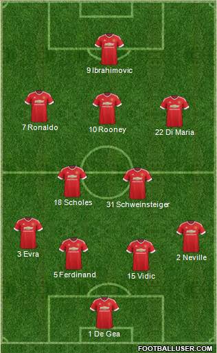 Manchester United Formation 2016