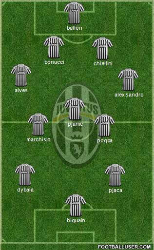 Juventus Formation 2016
