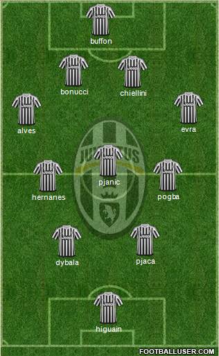 Juventus Formation 2016