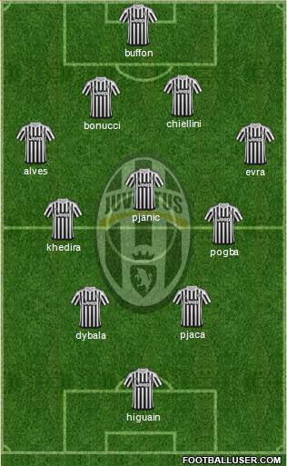 Juventus Formation 2016
