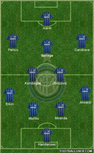 F.C. Internazionale Formation 2016
