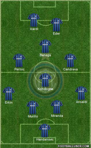 F.C. Internazionale Formation 2016