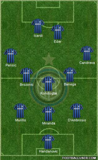 F.C. Internazionale Formation 2016