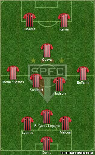 São Paulo FC Formation 2016