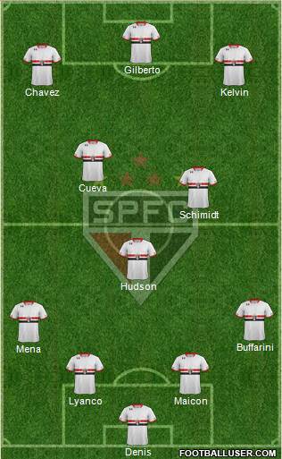 São Paulo FC Formation 2016