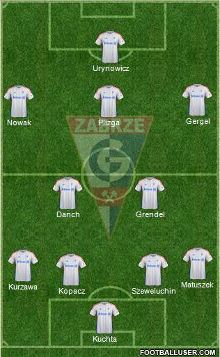 Gornik Zabrze Formation 2016