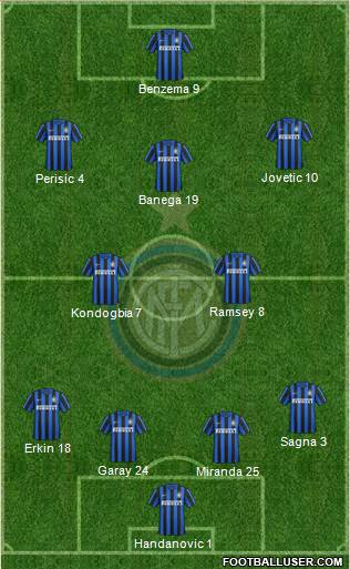 F.C. Internazionale Formation 2016