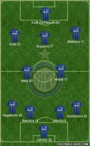 F.C. Internazionale Formation 2016