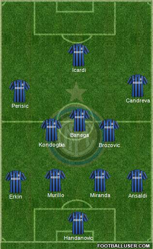 F.C. Internazionale Formation 2016