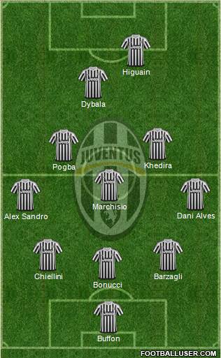 Juventus Formation 2016