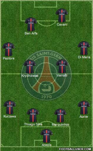 Paris Saint-Germain Formation 2016