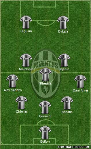 Juventus Formation 2016