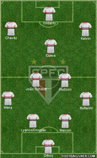 São Paulo FC Formation 2016