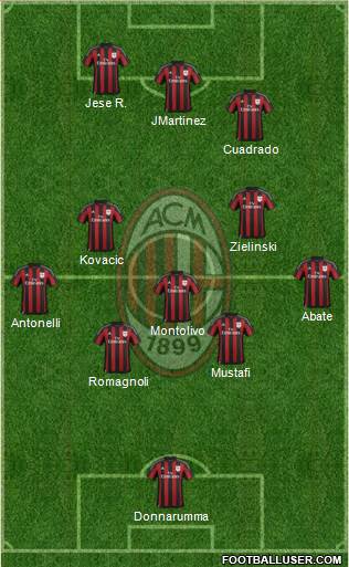 A.C. Milan Formation 2016