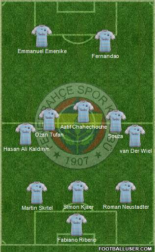 Fenerbahçe SK Formation 2016