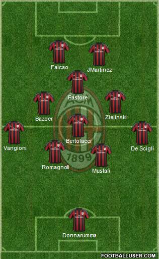 A.C. Milan Formation 2016