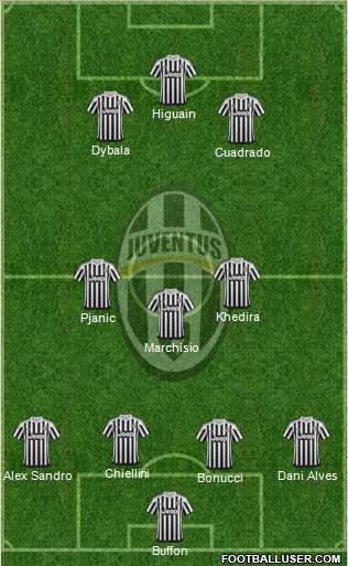 Juventus Formation 2016