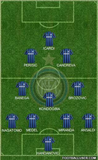 F.C. Internazionale Formation 2016