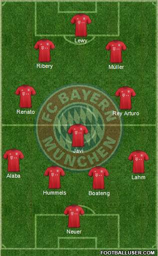 FC Bayern München Formation 2016
