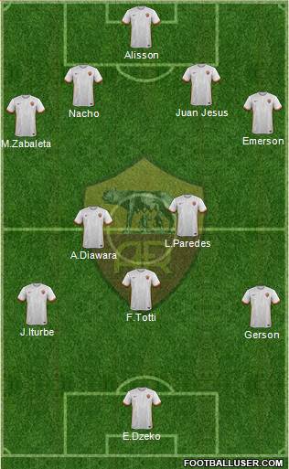 AS Roma Formation 2016