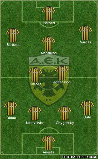 AEK Athens Formation 2016