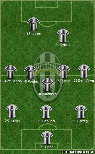 Juventus Formation 2016