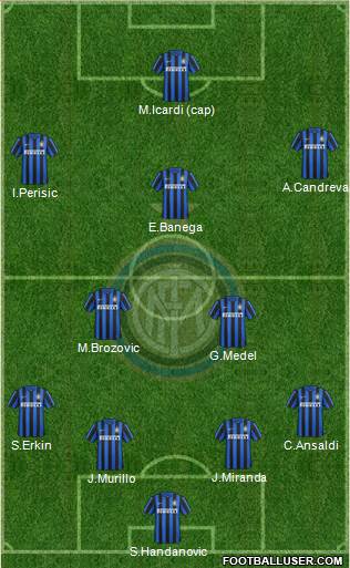 F.C. Internazionale Formation 2016