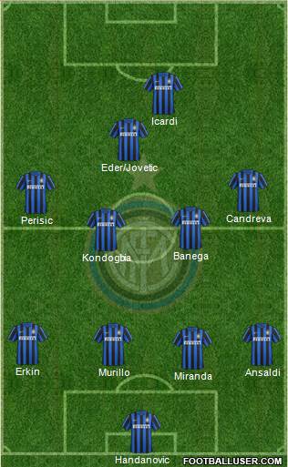 F.C. Internazionale Formation 2016