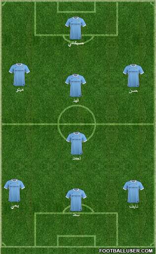 Manchester City Formation 2016