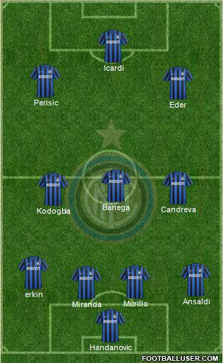 F.C. Internazionale Formation 2016