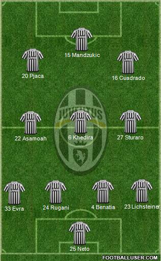Juventus Formation 2016