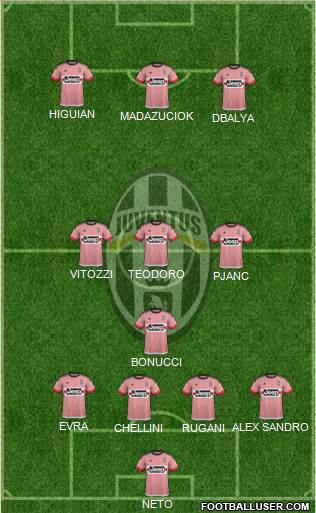 Juventus Formation 2016