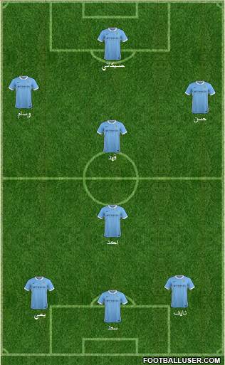 Manchester City Formation 2016