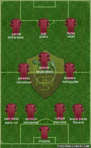AS Roma Formation 2016