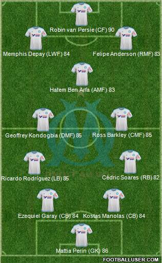 Olympique de Marseille Formation 2016