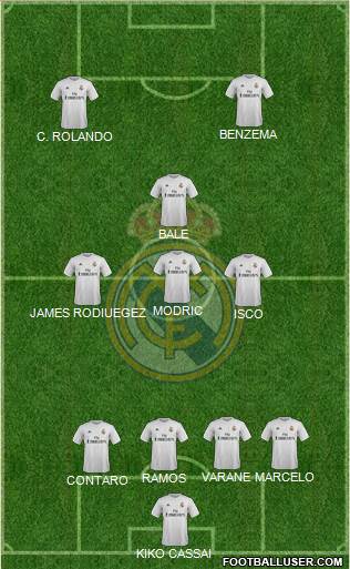 Real Madrid C.F. Formation 2016