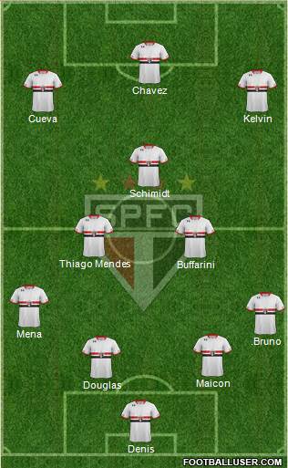 São Paulo FC Formation 2016