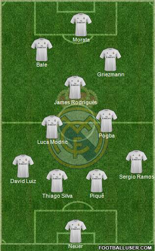 Real Madrid C.F. Formation 2016