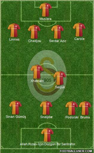 Galatasaray SK Formation 2016