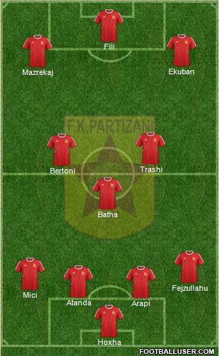 KF Partizani Tiranë Formation 2016
