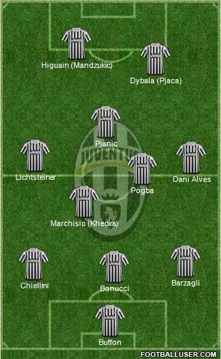 Juventus Formation 2016