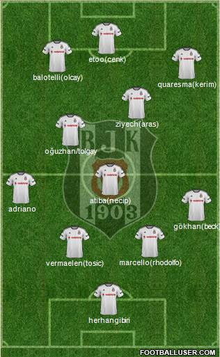 Besiktas JK Formation 2016