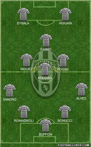 Juventus Formation 2016