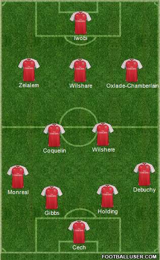 Arsenal Formation 2016